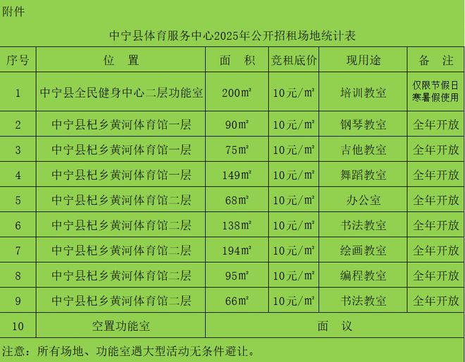 BSports官网中卫市中宁县体育馆、全民健身中间部门培训类功用室预招租通告(图1)