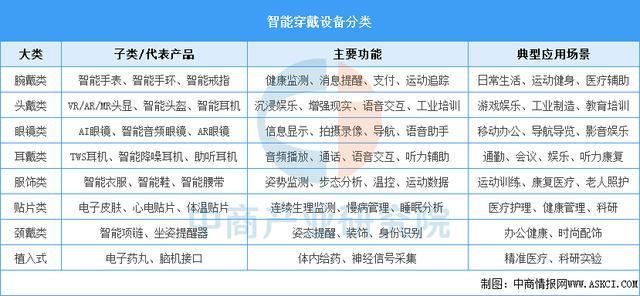 必一运动2025年中国智能穿着装备行业市场远景猜测研讨陈述（